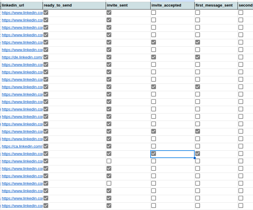 LinkedIn Automation Extension - Image 3